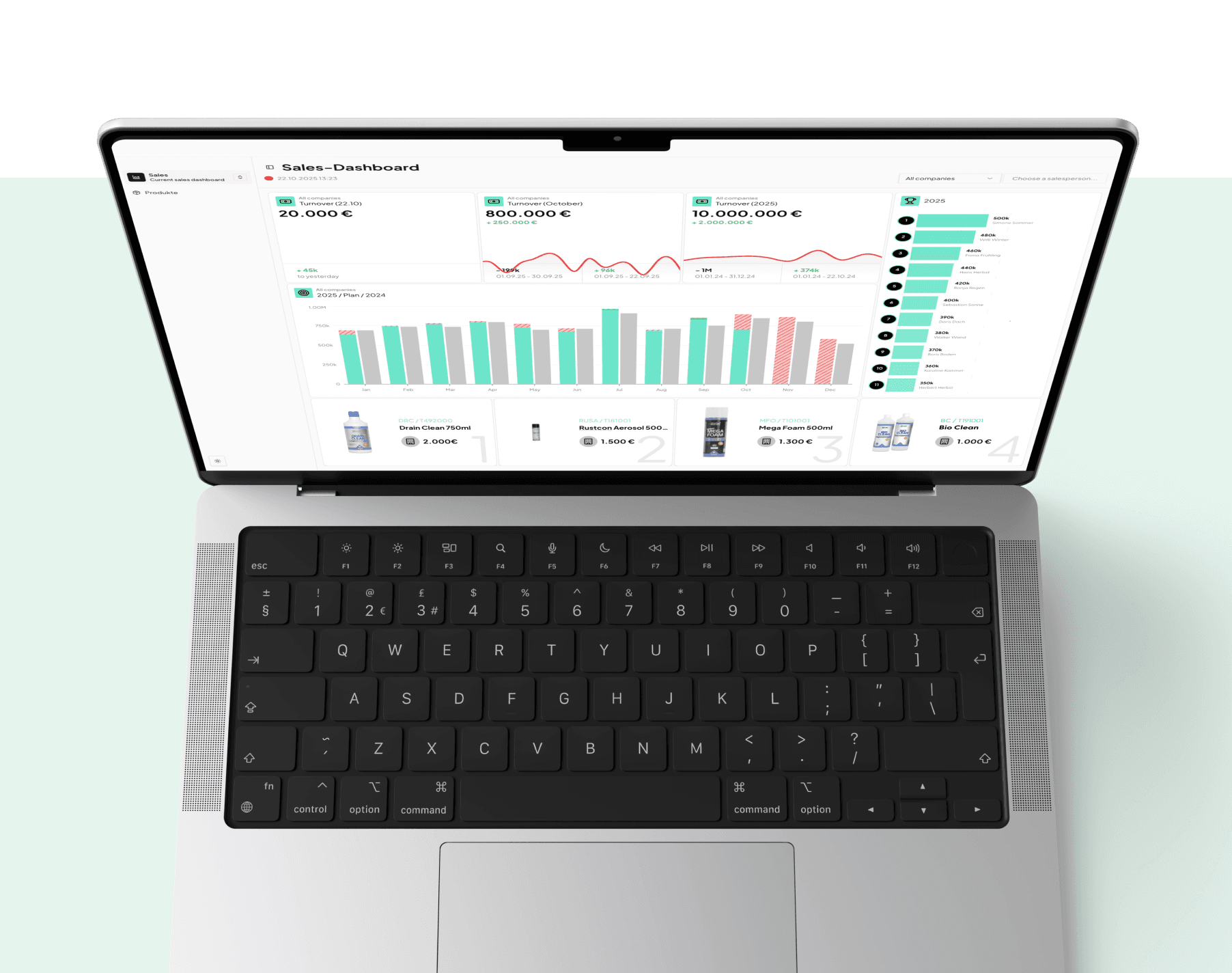TECH-MASTERS Sales Dashboard – Multi-Country Sales-Reporting im CRM